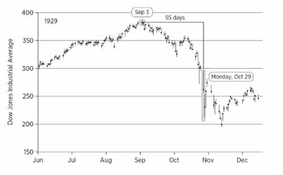 Crash de la bolsa del 29