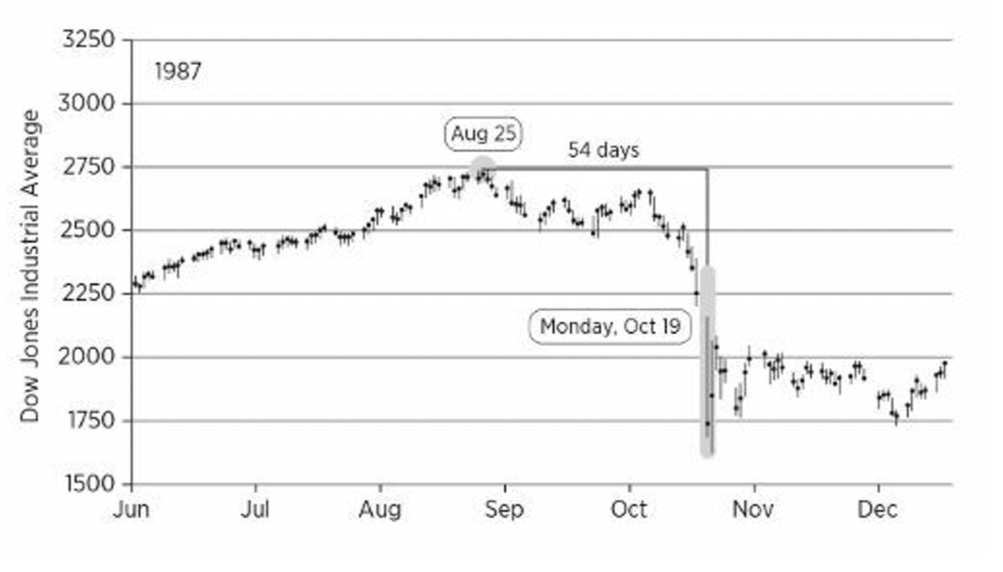 Crash de la bolsa